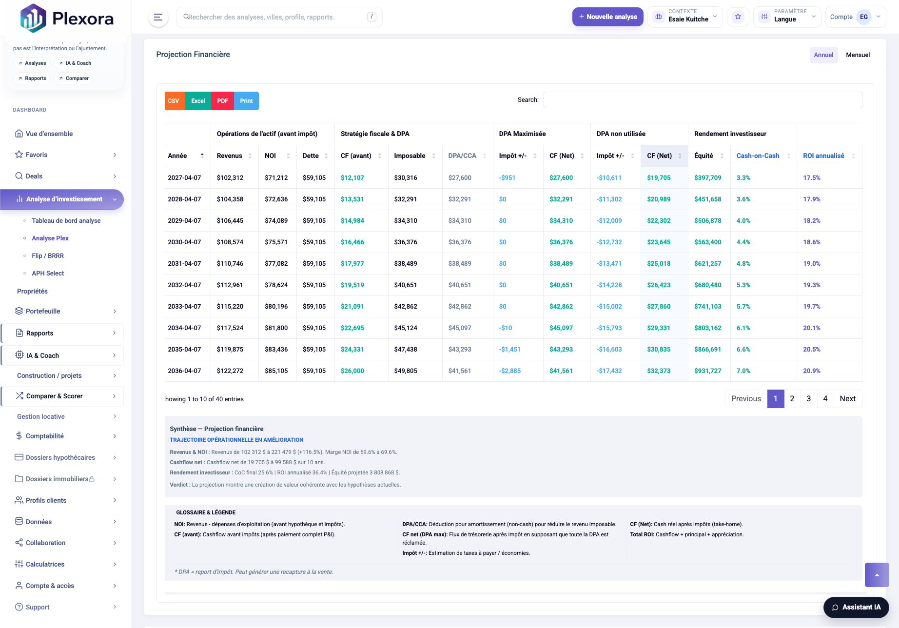 Financial projection dashboard
